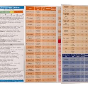 Adler Publications Diabetes Food Chart Pocket Guide