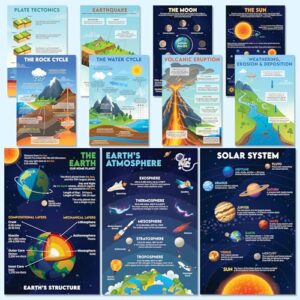 BRIGHTENKIDZ Earth Science Posters for Classroom, 15 Pack 11x17 Educational