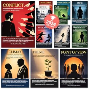 BrightenKidz Literary Elements Posters, 12 Pack 10x14 ELA Classroom Decor