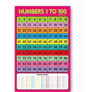 Numbers 1 to 100 Wall Chart for Kids Educational Preschool Poster, Large Counting Learning Aid for Kindergarten Homeschool, Bright Color Number Chart for Classroom and Nursery Decor