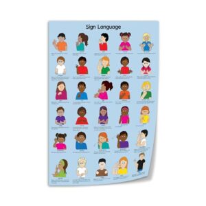 Sign Language Poster for Kids, ASL Learning Chart, Baby Sign Language Canvas Wall Art for Preschool, Nursery and Homeschool 16x24inch(40x60cm) Unframe-style