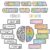 30 Pcs Growth Mindset Bulletin Board Set, Change Your Words Change Your Mindset Back to School Decor, Composition Notebook Fixed vs Growth Mindset Posters for Classroom Office