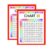 30 Pcs ﻿Multiplication Chart Stickers 4 x 4.9 Inch Math Table Learning Sticker Math Manipulatives for Kids,Elementary, Middle School Classroom Learning at Home and School