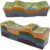 3D Plate Tectonics Model Fault Structure and Horst Graben Development