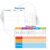48Pcs Place Value Double Sided Cardboard for Students Dry Erase Sheets Billions to Decimal Numbers Whiteboard Math Regroups Manipulatives Supplies for Teacher Teaching Tool Portable Learning 12″ x 9″
