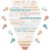 59Pcs Pastel Stem Bulletin Board Set Career Poster Classroom Decorations Science Technology Math Light Bulb Cutouts Careers Enlightenment Bulletin Board for Back to School Chalkboard Wall Door Decor