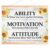 Aakmin Ability Motivation Attitude Posters Hanger Frame, Positive Wall Art