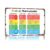 Aluminum Feelings Thermometer Poster, 12×8 Inch Metal Wall Sign, Emotion Regulation Coping Skills Chart for Classroom, Kids Mental Health Decor, Social Emotional Learning Guidance Art