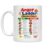 Anger Ladder Choices Mug – Emotional Regulation Chart – 11 oz Ceramic