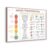 Anger Thermometer With Coping Skills for Kids & Teens Management Mental Healthable Children Emotions Feelings Therapy Chart Canvas Art Posters And Wall Picture Prints Modern Home Bedroom 12×16 inch