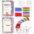 Award-Winning Phonics & Vocabulary Flash Cards (1000+ Words w/Prefixes, Suffixes & CVC) incl. Games & Visual Aids for Ages 4-8, Pre-K to 3rd Grade