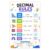 banner4you Decimal Rules Poster for Kids – Place Value, Comparing, Ordering and Rounding Decimals Math Chart, Colorful Classroom Educational Wall Decor, 11×17 Inch, Unframed