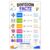 banner4you Division Facts Poster for Kids, Division Strategies, Fact Families and Equal Groups Math Chart, Colorful Elementary Classroom Wall Decor, 11×17 Inch, Unframed