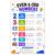 banner4you Even and Odd Numbers Poster for Kids, Number Patterns, Pairs and Dividing by 2 Math Chart, Colorful Elementary Classroom Wall Decor, 11×17 Inch, Unframed