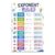 banner4you Exponent Rules Poster for Kids – Laws of Exponents Math Classroom Chart with Examples, Colorful Algebra Educational Wall Decor for Middle School, 11×17 Inch, Unframed