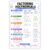 banner4you Factoring Polynomials Math Poster, Algebra Factoring Rules & Examples Chart, GCF Trinomials Difference of Squares Classroom Reference for Algebra 1 & 2, Laminated 11×17 Inch