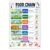 banner4you Food Chain Poster for Kids, Ecosystem Science Chart, Food Web & Producer Consumer Educational Wall Art for Elementary & Middle School, Double-Sided Laminated, 11×17 Inch
