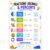 banner4you Fractions Decimals and Percents Poster for Kids, Conversion Chart with Common Equivalents, Colorful Elementary and Middle School Math Decor, 11×17 Inch, Unframed