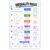 banner4you Inequality Rules Math Poster, Solving & Graphing Inequalities Algebra Chart, Inequality Symbols Classroom Reference for Middle & High School, Laminated 11×17 Inch