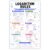 banner4you Logarithm Rules Math Poster, Log Properties Expanding Condensing & Change of Base, Algebra 2 Precalculus Classroom Reference Chart, Laminated 11×17 Inch