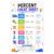 banner4you Percent Cheat Sheet Poster for Kids – Percent, Decimal and Fraction Conversions Math Chart – Percentage Increase and Decrease – 11×17 Inch, Unframed