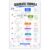 banner4you Quadratic Formula Math Poster, Quadratic Equations & Discriminant Algebra Chart, Step-by-Step Algebra 1 Reference for Middle & High School Classroom, Laminated 11×17 Inch