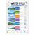 banner4you Water Cycle Classroom Poster, Science Classroom Decor, Water Cycle Chart for Elementary & Middle School, Earth Science Wall Art, STEM Teacher Classroom Decoration, 11×17 Inch Unframed