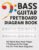Bass Guitar Fretboard Diagram Book: Blank 4-String Bass Neck Diagram Notebook with 1,120 Full 24-Fret Charts for Scales, Modes, Arpeggios, Note Positions, Lessons, and Songwriting