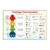 BJXKHFPIV Social Emotional Learning Tool – Feelings Thermometer Chart with Coping Skills for, School, Home