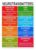 Brain Chemistry Science Diagram Metal Sign Educational Infographic Poster For Office Study Classroom Wall Art 8×12 Inch