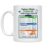 Call Tree Communication Mug – Follow The Front Office Call Order – 11 oz Ce
