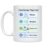 Calm Corner Steps Mug – Calm Corner Flow Card – 11 oz Ceramic