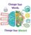 Carson Dellosa Education 47 pc Bloom with a Growth Mindset Bulletin Board Set, Motivational Poster, Plant Cutouts, 2-Piece Brain with Affirmation Cards, Calm Down Corner Supplies and Classroom Decor