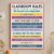 Classroom Rules Poster – Motivational Metal Tin Sign Wall Decor for Teachers, Decorations Kindergarten To High School, Back School Teacher Supplies, Educational Gift Classrooms 8″*12″”