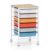 COSTWAY Rolling Storage Cart with Drawers, Multipurpose Utility Cart w/Wooden Tabletop & 2 Lockable Caster, Plastic Mobile Drawer Storage Organizer for Classroom, Home, Office (Macaron, 6 Drawers)