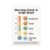Daycare Emotional Thermometer Poster – Morning Check In Scale – 13×19