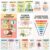 Decorably 16 Biology Posters High School, Elementary Decorations