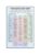 DIOBFZFY Macronutrients Chart Metal Sign Macro Counting Reference Protein Fat Carbs Nutrition Facts Fitness Kitchen Office Decor 8 X 12 in