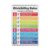 Divisibility Rules Educational Maths Poster,Metal Tin Sign, 8×12 Inch