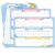 Double Sided Number 1-120 Line Dry Erase Board 12″ x 9″ Number Line Ten Frame Math White Board Multiplication Flash Cards for Classroom Supplies