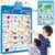 Educational Alphabet Wall Chart: Learning Poster with Music ABCs 123s Talking Games – Interactive Activity Toy Birthday Gift for Toddlers Preschool Kids Ages 3 4 5 Years Old Classroom Room Decor(Blue)
