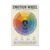 Emotion Wheel Poster Feelings Identification Chart for Mental Health Therapy Office Counseling Room Wall Decor