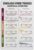 English Verb Tenses Poster English Grammar Chart for Home School English Classroom Decorations Educational Poster Metal Tin Sign Wall Art for Bedroom Living Room Decor 8×12 Inch