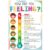 FaCraft Feelings Chart Poster for Kids Toddlers – Laminated Emotions Chart Boho Learning Educational Posters for Preschool Kindergarten Classroom Bulletin Board Decorations Teacher Back to School