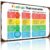 Feelings Thermometer Coping Guide Classroom Aluminum Metal Sign 8 x 12 Inch