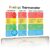 Feelings Thermometer Metal Sign Educational Wall Decor 12x8in