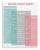 FFYTRGQWU High Protein Diet Poster Macro Counting Weight Loss Art