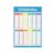 FindFunFine Multiplication Table Poster Educational Times Table Chart For Math Classroom Decor School Supplies Home Kids Room Decor 30X20.8 Inches