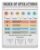 FOTCFATEV PEMDAS and Order of Operations Math Poster Classroom Learning Chart for Middle School High Students Teacher Resource Decor(Unframed,12x18inch(30x45cm))