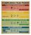 Fraction Equivalents Metal Tin Sign Number Sense Poster Wall Decor Kindergarten Daycare 8×12 inch